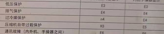 舒城空调电话在哪里找